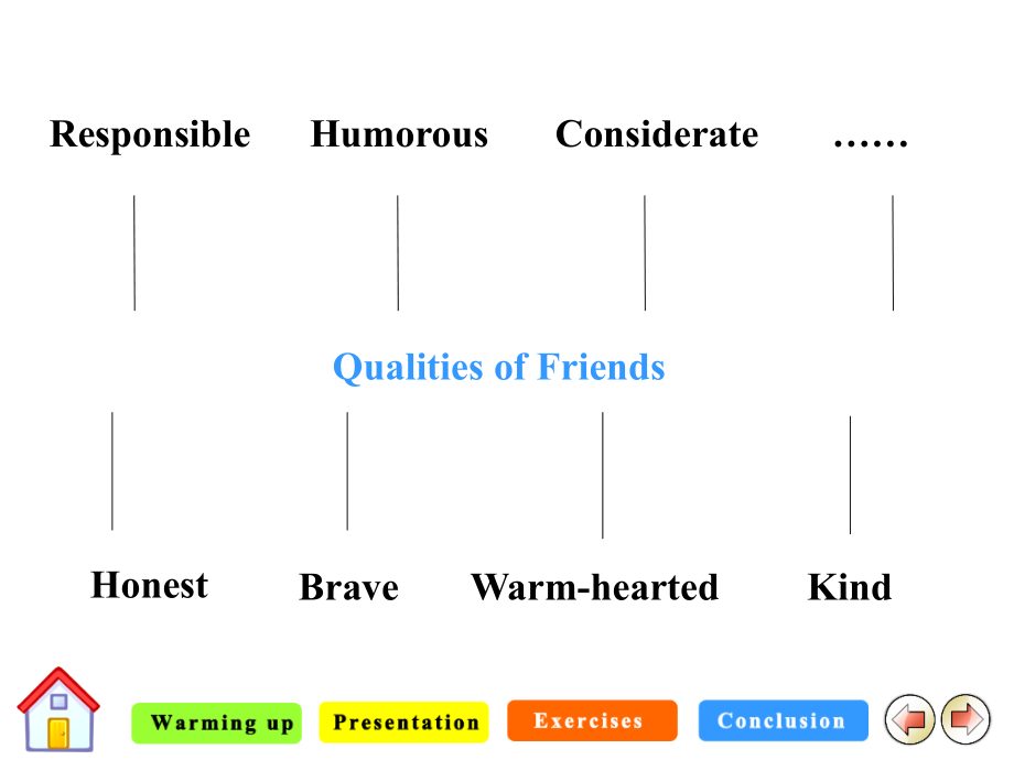 陕西省石泉县江南高级中学高中英语必修一unit1+Friendship（5课时）课件_第3页