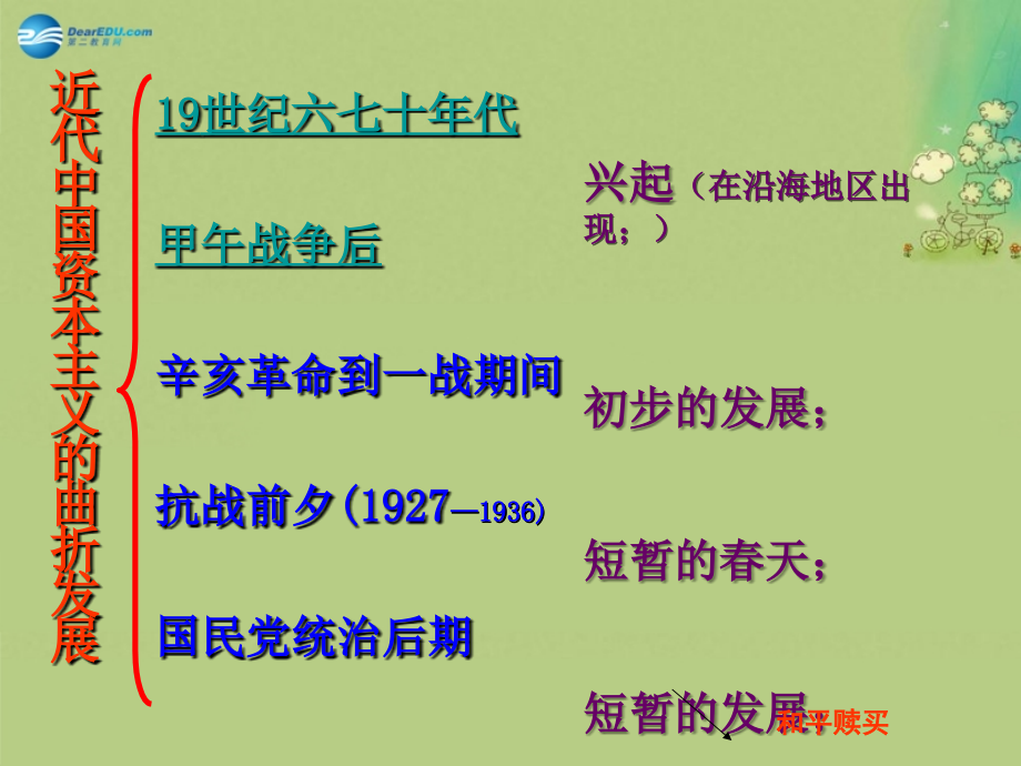 2018届高中历史 专题三第一课近代中国民族工业的兴起课件 人民版必修2_第3页