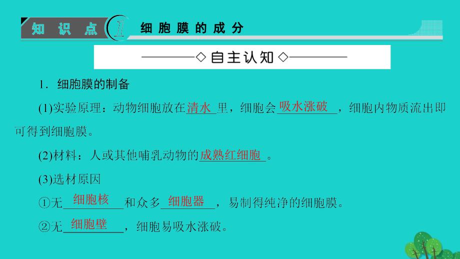 2018-2019学年高中生物 第3章 细胞的基本结构 第1节 细胞膜——系统的边界课件 新人教版必修1_第3页