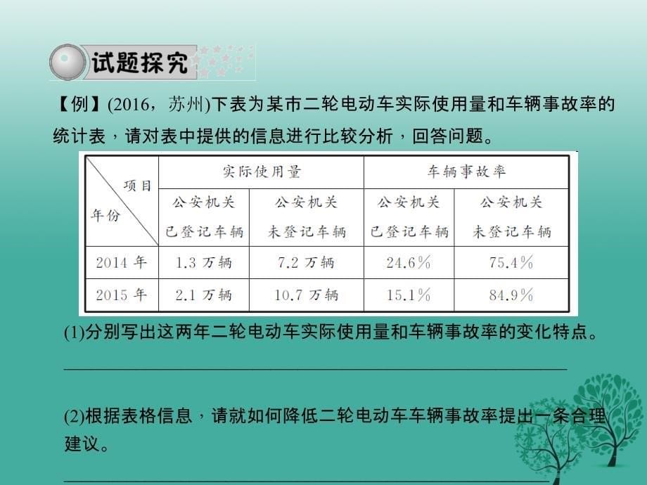 四川版2018中考语文总复习第二部分积累与运用专题五第三节图表图片漫画的研习课件_第5页