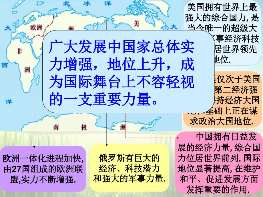 广东省高中政治 9.2世界多极化不可逆转课件5 新人教版必修2_第4页