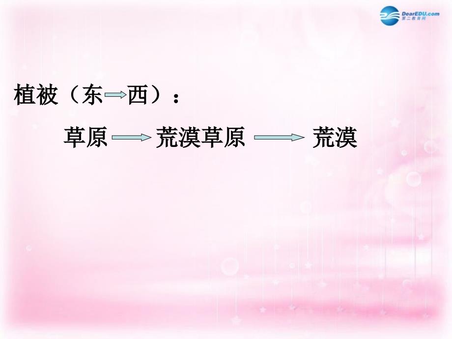 辽宁省沈阳市第二十一中学2018届高三地理二轮专题复习 西北地区课件 _第4页