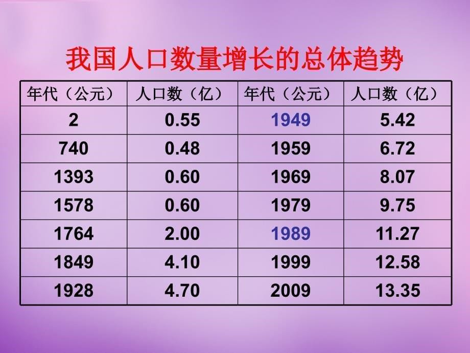 河北省平泉县第四中学七年级生物下册 7.1 分析人类活动对生态环境的影响课件 新人教版_第5页