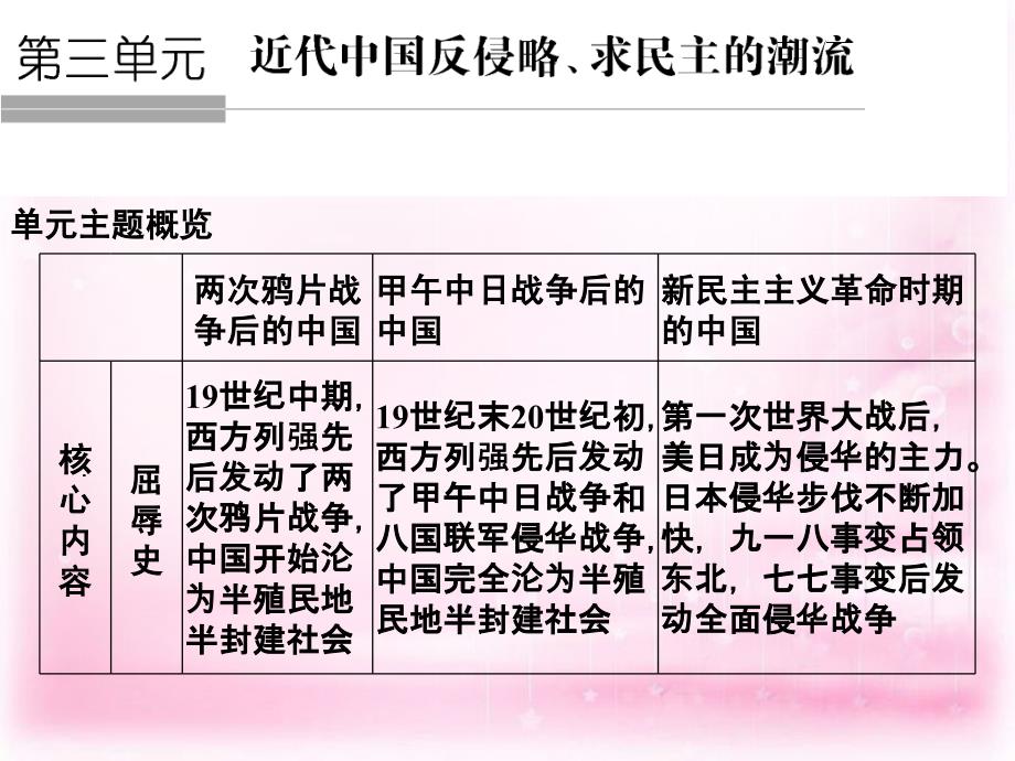 2018届高考历史总复习 第10讲 鸦片战争与太平天国运动课件_第1页