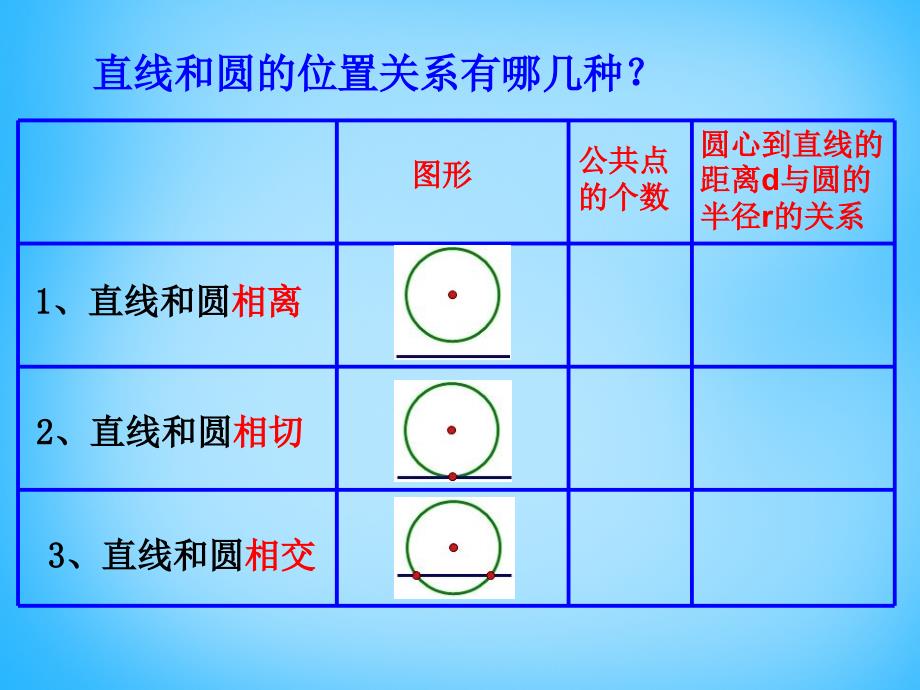 江苏省兴化市昭阳湖初级中学九年级数学上册 2.5 直线与圆的位置关系课件2 （新版）苏科版_第2页