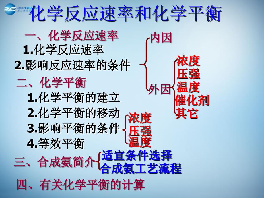 广东省佛山市南海区石门中学高中化学 第二章 化学反应速率与化学平衡复习课件 新人教版选修4_第2页