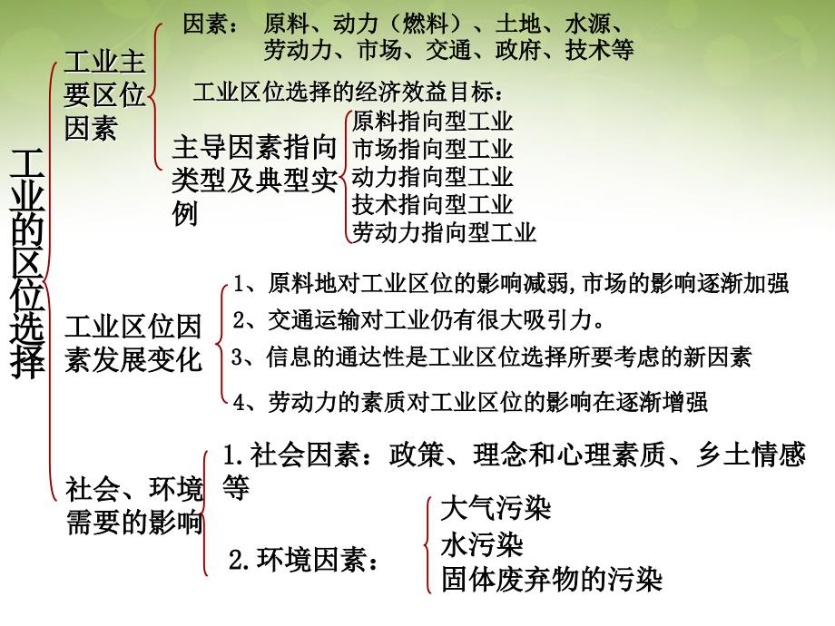 河南省郑州市中牟县第二高级中学高中地理《4.1 工业的区位因素与区位选择》课件1 新人教版必修2_第4页