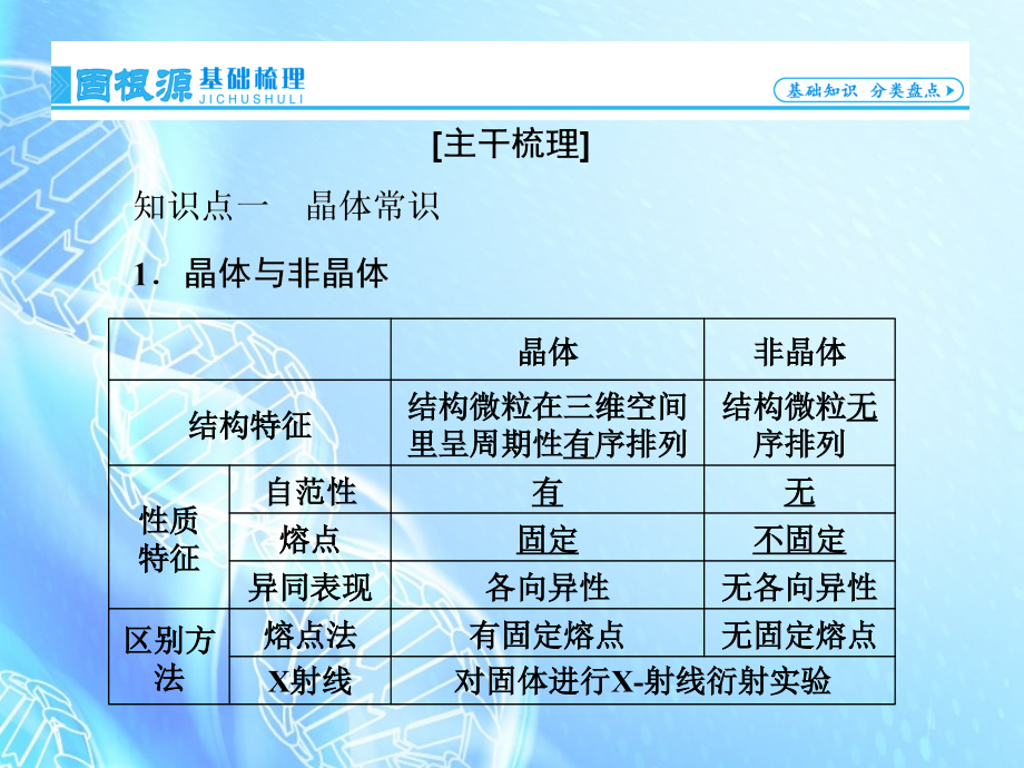 高考总动员2018届高考化学一轮总复习 第3节 晶体结构与性质课件（选修3）_第3页