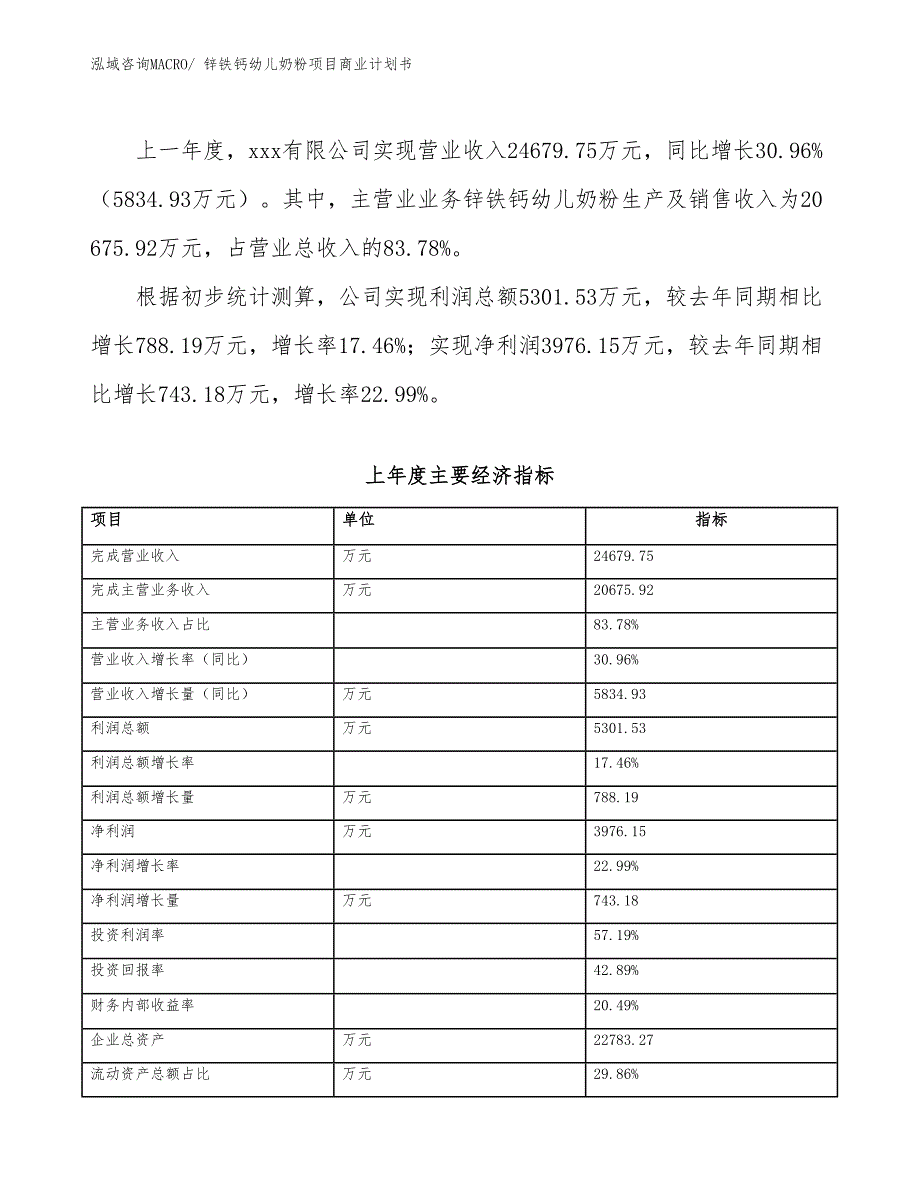 （融资）锌铁钙幼儿奶粉项目商业计划书_第4页