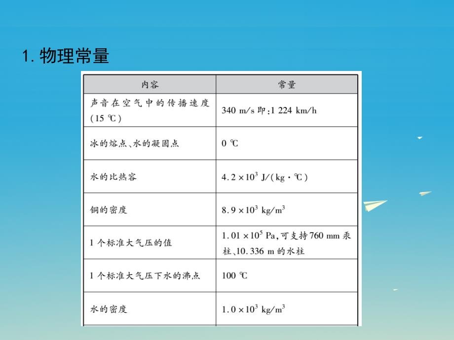 2018年中考物理总复习第2部分专题篇专题一常数定律学史与估测课件_第3页