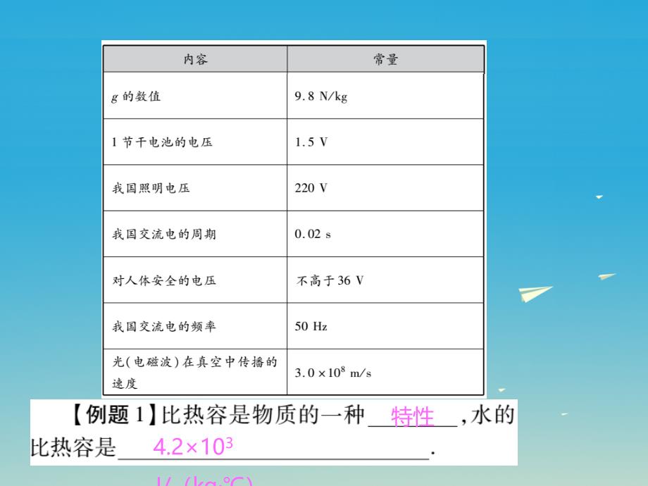 2018年中考物理总复习第2部分专题篇专题一常数定律学史与估测课件_第4页