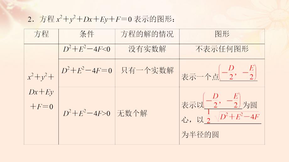 2018-2019学年高中数学 第二章 解析几何初步 2 圆与圆的方程 2.2 圆的一般方程课件 北师大版必修2_第4页