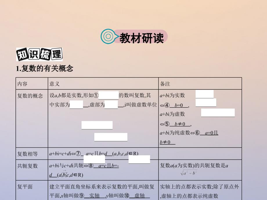 2018届高三数学一轮复习第十二章复数、算法、推理与证明第一节数系的扩充与复数的引入课件理_第2页