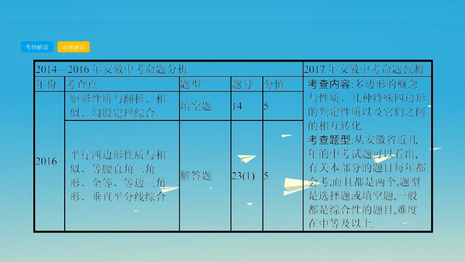 2018年中考数学总复习 第一部分 考点知识梳理 2.5 四边形课件_第3页