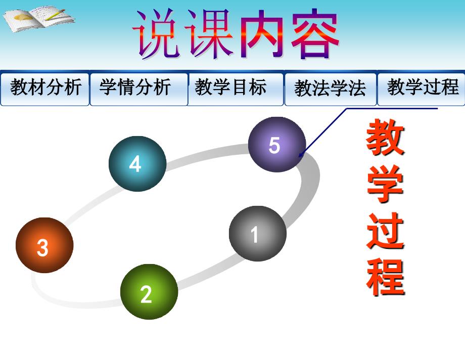 2.12.5大一统的元朝 课件 冀教版七年级下册_第2页