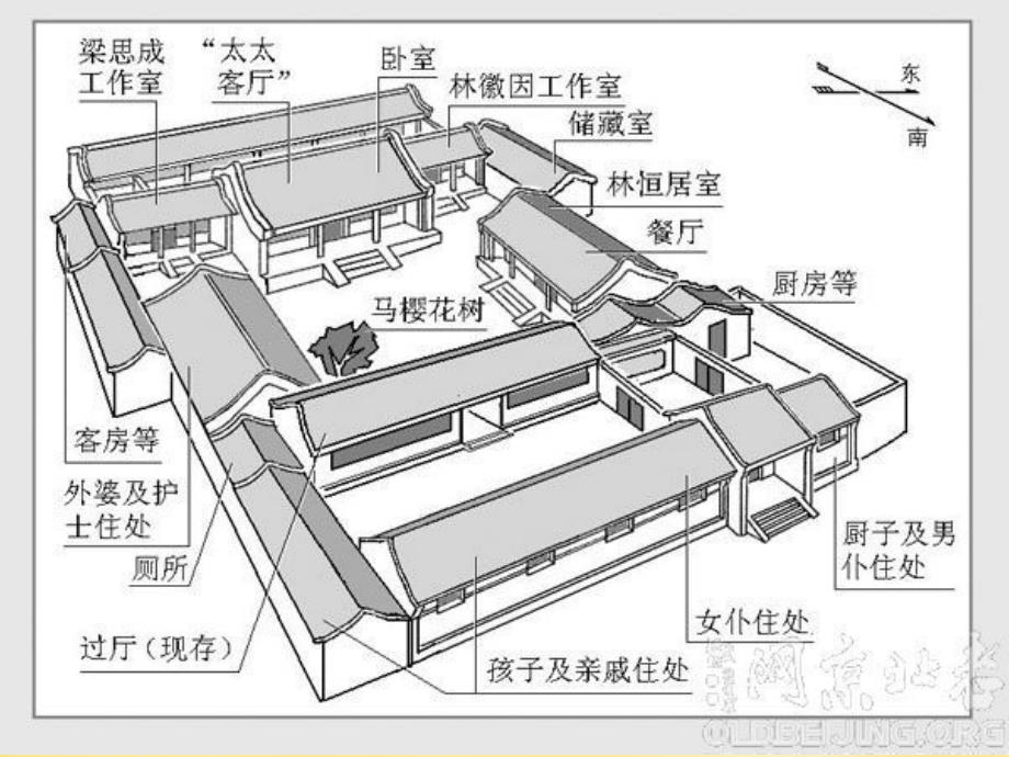 六年级美术上册《家乡的老房子》课件3 人美版_第4页