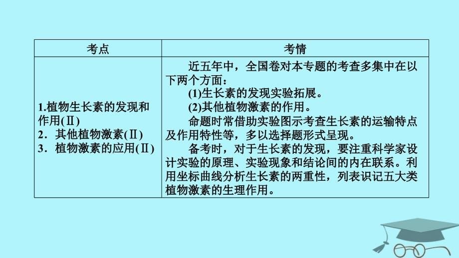 2018届高考生物大二轮复习专题十一植物的激素调节复习指导课件_第5页