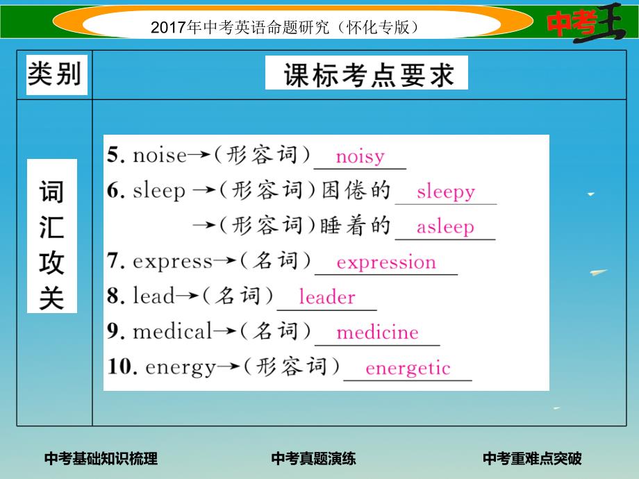 （怀化专版）2018年中考英语命题研究 第一编 教材同步复习篇 第十七讲 九全 units 7-8（精讲）课件_第3页