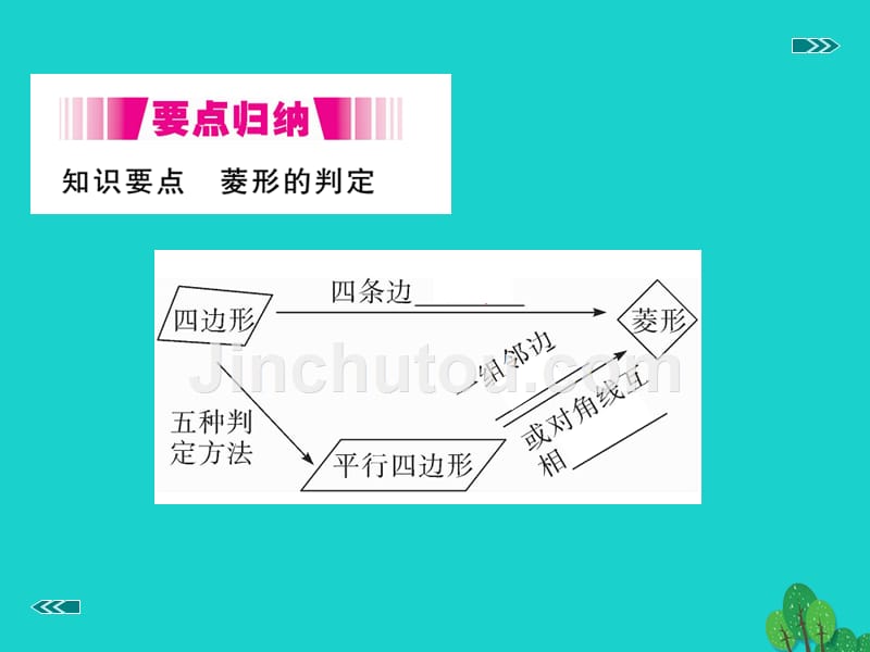 2018年秋九年级数学上册 1.1 第2课时 菱形的判定（小册子）课件 （新版）北师大版_第2页