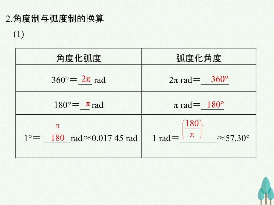 浙江专用2018-2019高中数学第一章三角函数1.1.2蝗制课件新人教版_第4页