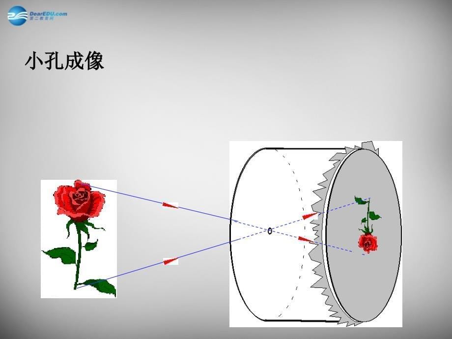 河南省开封县西姜寨乡第一初级中学八年级物理上册 4.2 光的反射课件1 新人教版_第5页