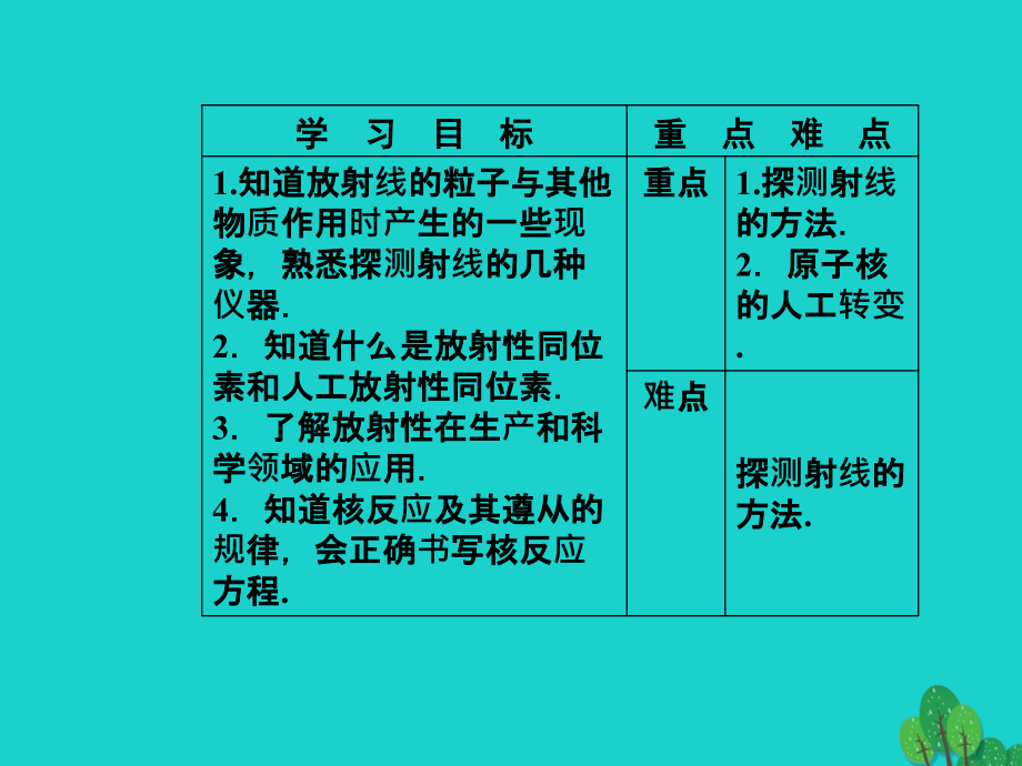 2018-2019学年高中物理 第十九章 原子核 3-4 放射性的应用与防护课件 新人教版选修3-5_第3页