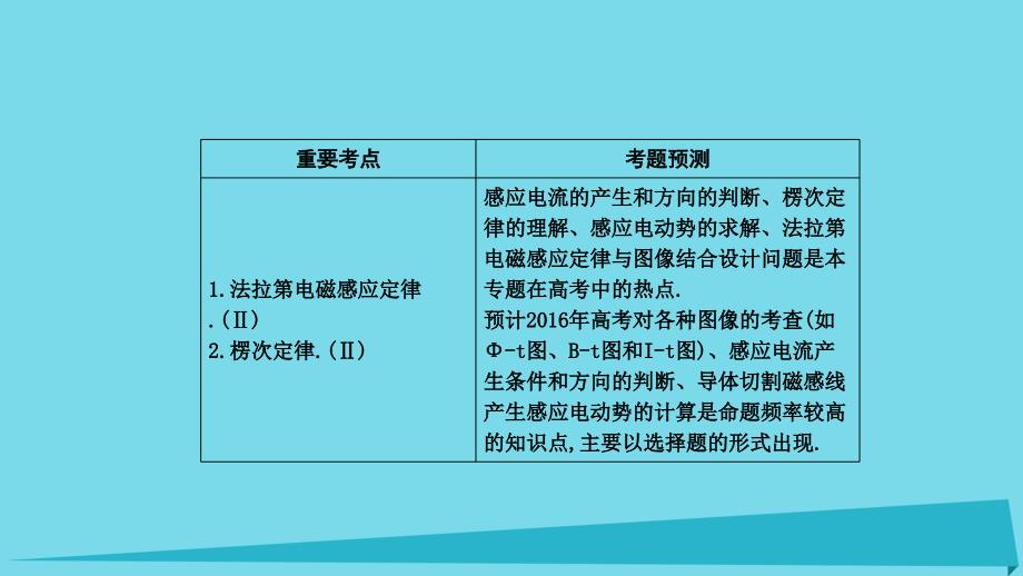 2018年高考物理 专题精解 9 电磁感应综合问题（一）课件_第2页