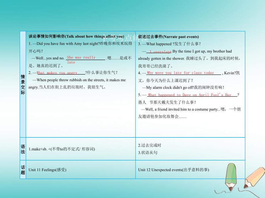 2018届中考英语复习 课时21 九全 units 11-12课件 人教新目标版_第4页