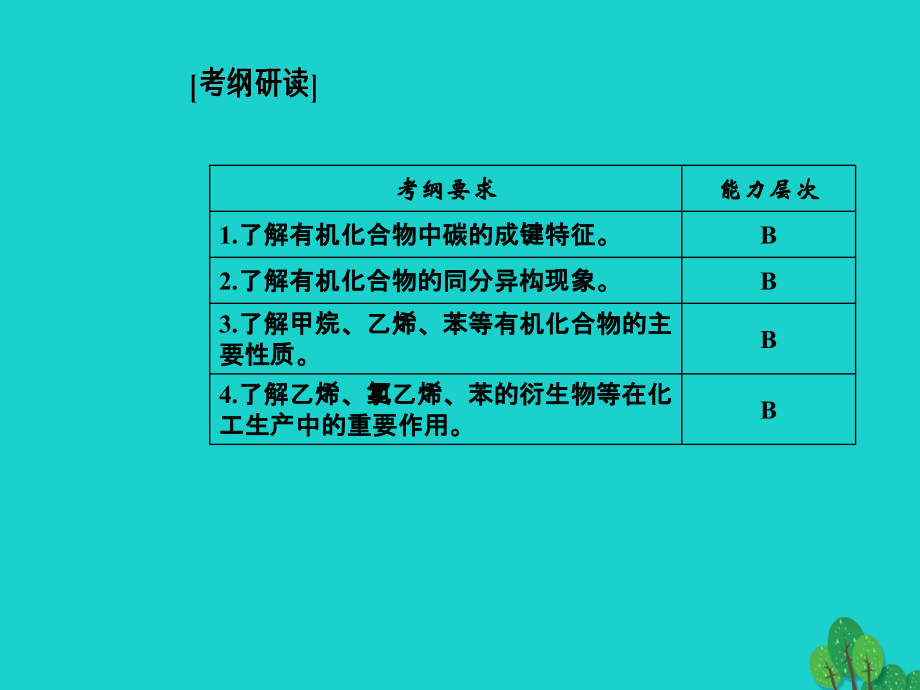 2018-2019年高考化学一轮复习 第七章 有机化合物 第1节 甲烷 烷烃 乙烯 苯课件_第3页