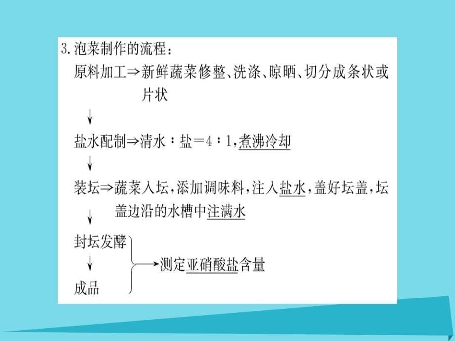 2018年高中生物 1.3 制作泡菜并检测亚硝酸盐含量课件 新人教版选修1_第5页