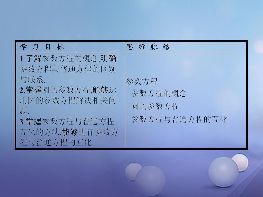 2018-2019学年高中数学第二讲参数方程2.1曲线的参数方程课件新人教a版选修_第3页