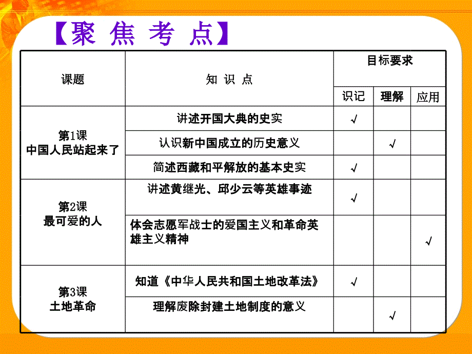 1.4.1 中华人民共和国的成立与巩固 课件 华师大版八年级下  (3)_第3页