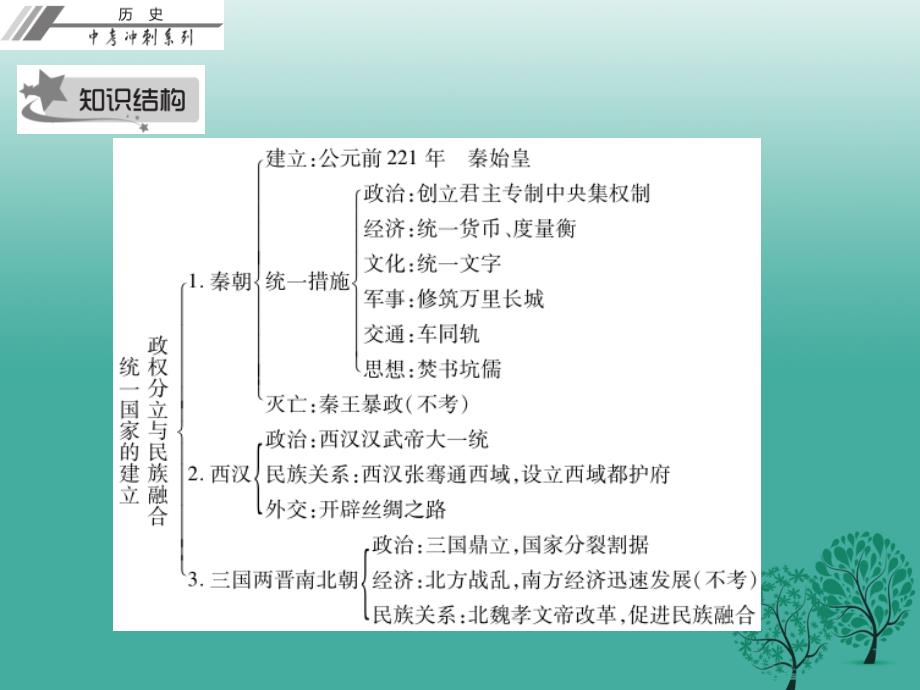 2018年中考历史总复习 第一部分 中国古代史 第二单元 统一国家的建立 政权分立与民族融合课件_第4页