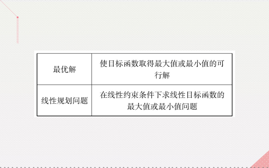 2018年秋高中数学 第三章 不等式 3.3.2 简单的线性规划问题 第1课时 简单的线性规划问题课件 新人教a版必修5_第4页