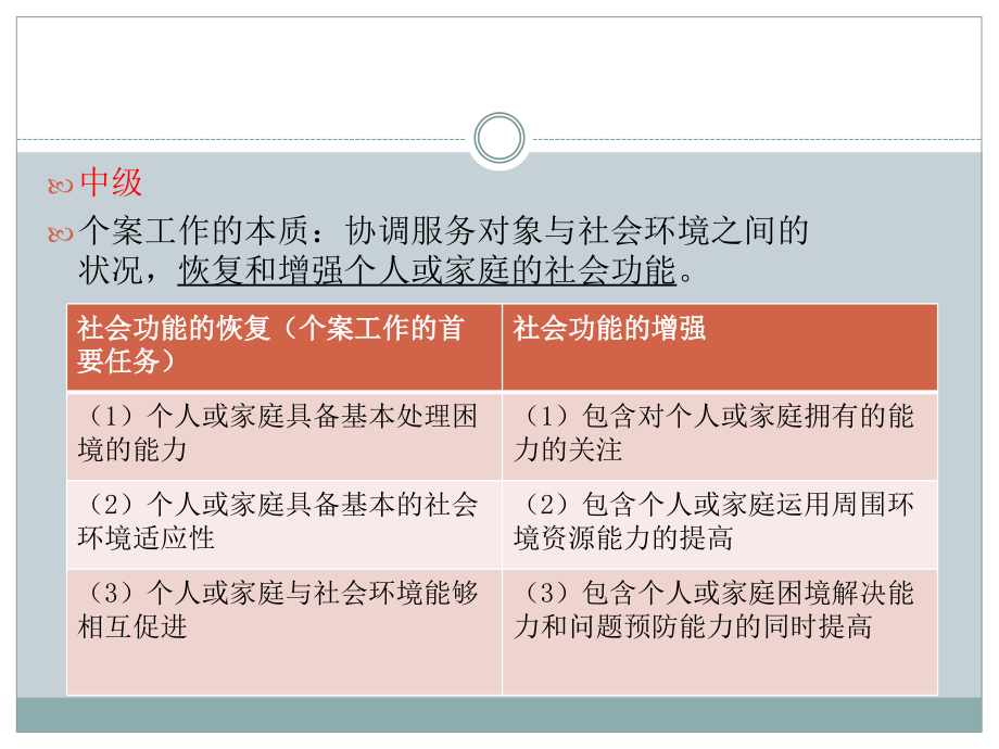 合堂-综合能力(个案工作).ppt_第3页