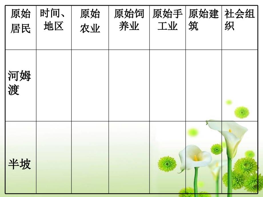 1.2.4 原始的农耕生活 课件 新人教版七年级上册_第4页