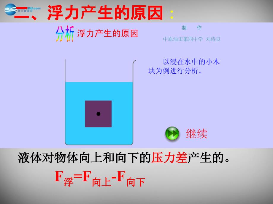 湖南省邵阳县黄亭市镇中学八年级物理下册 第十章 浮力复习课件 新人教版_第3页