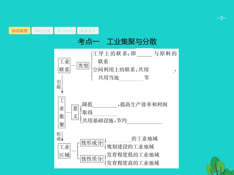 2018届高考地理一轮复习10.2工业地域的形成及其类型课件新人教版_第3页