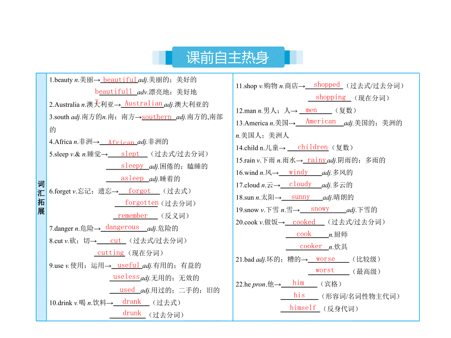 2018届中考英语复习课时4七下units5-8课件人教新目标版_第2页