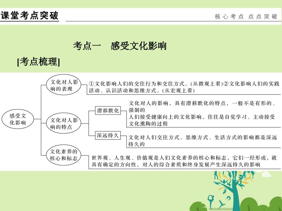 浙江专用2018版高考政治一轮复习第一单元文化与生活2文化对人的影响课件新人教版_第2页