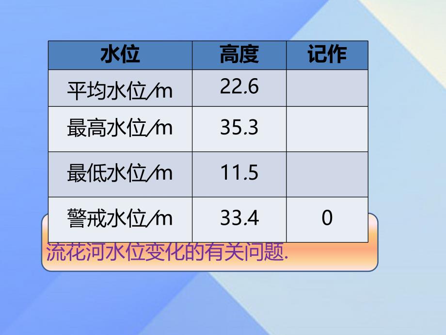 2018年秋七年级数学上册 第2章 有理数及其运算 6 有理数的加减混合运算（第3课时）课件 （新版）北师大版_第3页