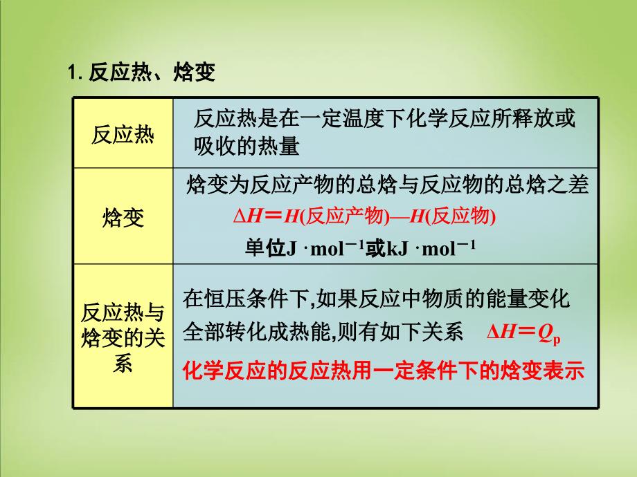 2018年高考化学一轮复习 6.1考点强化 化学反应的焓变与反应热课件_第3页