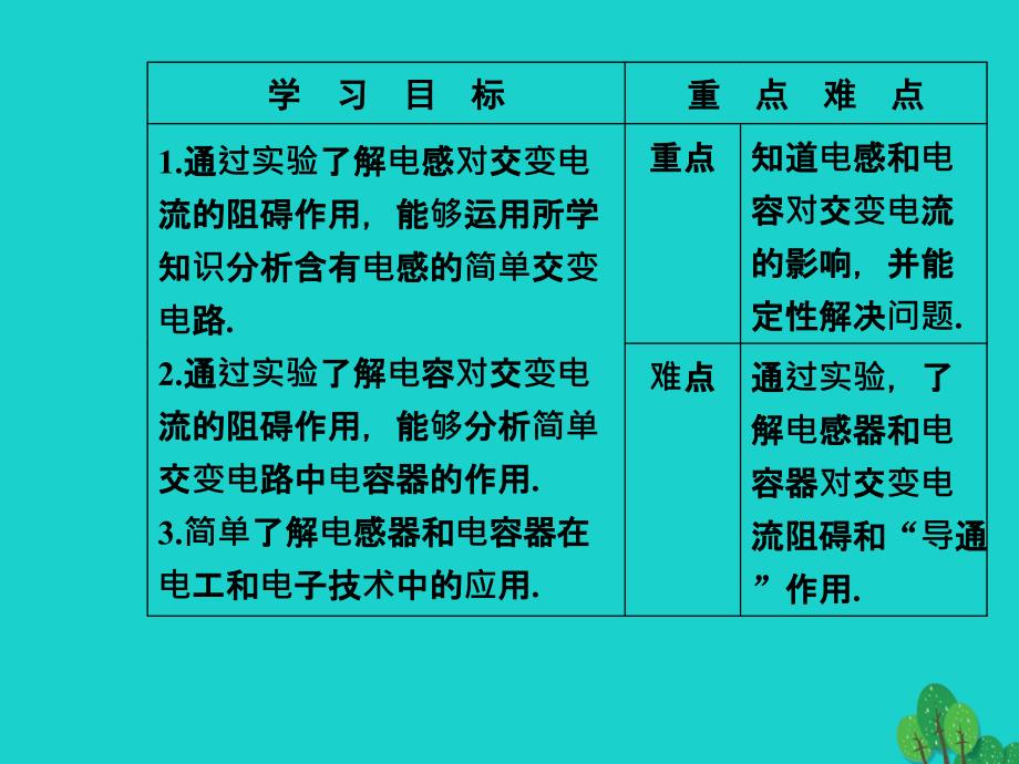 2018-2019学年高中物理 第五章 交变电流 3 电感和电容对交变电流的影响课件 新人教版选修3-2_第3页