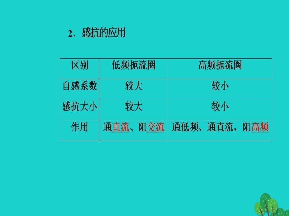 2018-2019学年高中物理 第五章 交变电流 3 电感和电容对交变电流的影响课件 新人教版选修3-2_第5页