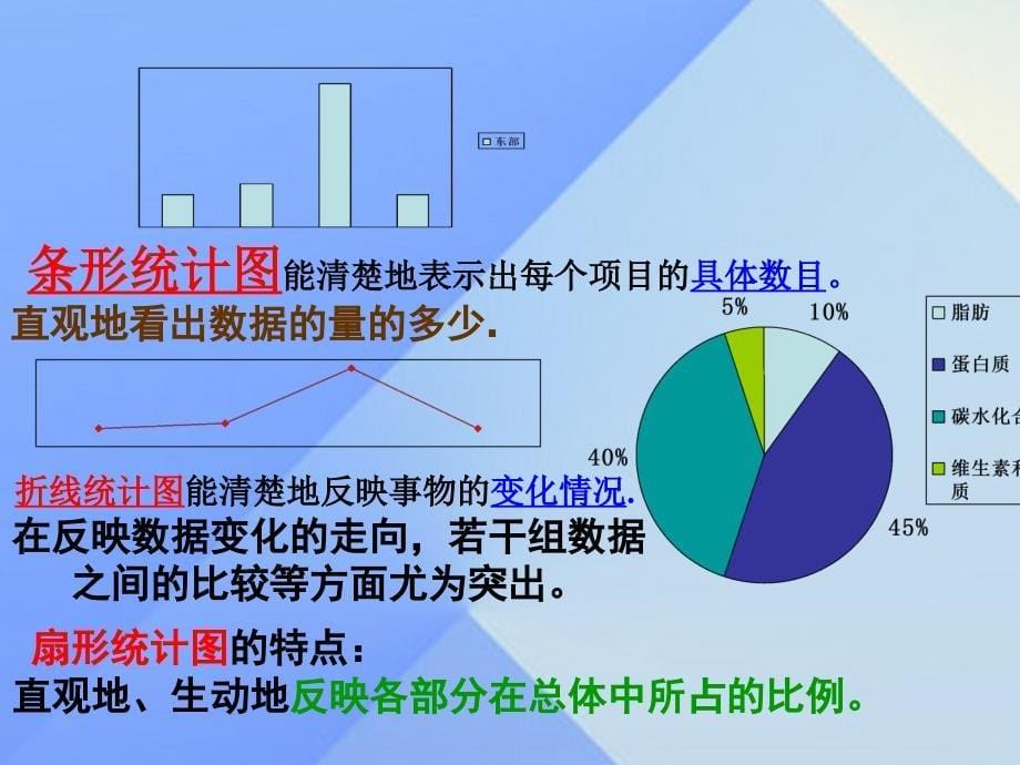 2018年中考数学 数据与图表复习课件_第5页