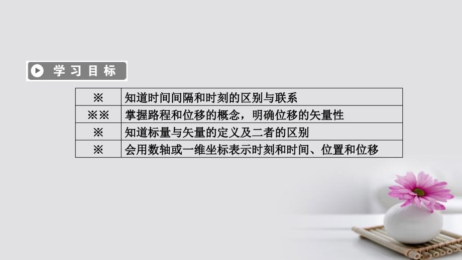 2018-2019学年高中物理第1章运动的描述2时间和位移课件新人教版必修_第3页