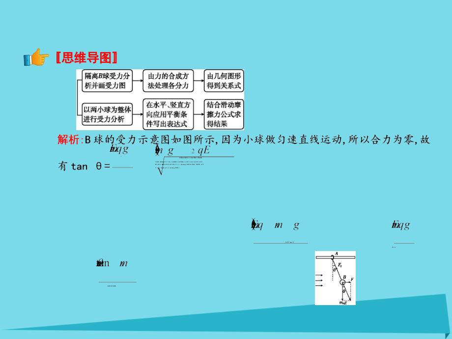 2018年高中物理 第1章 静电场 习题课一 电场的力的性质课件 新人教版选修3-1_第4页