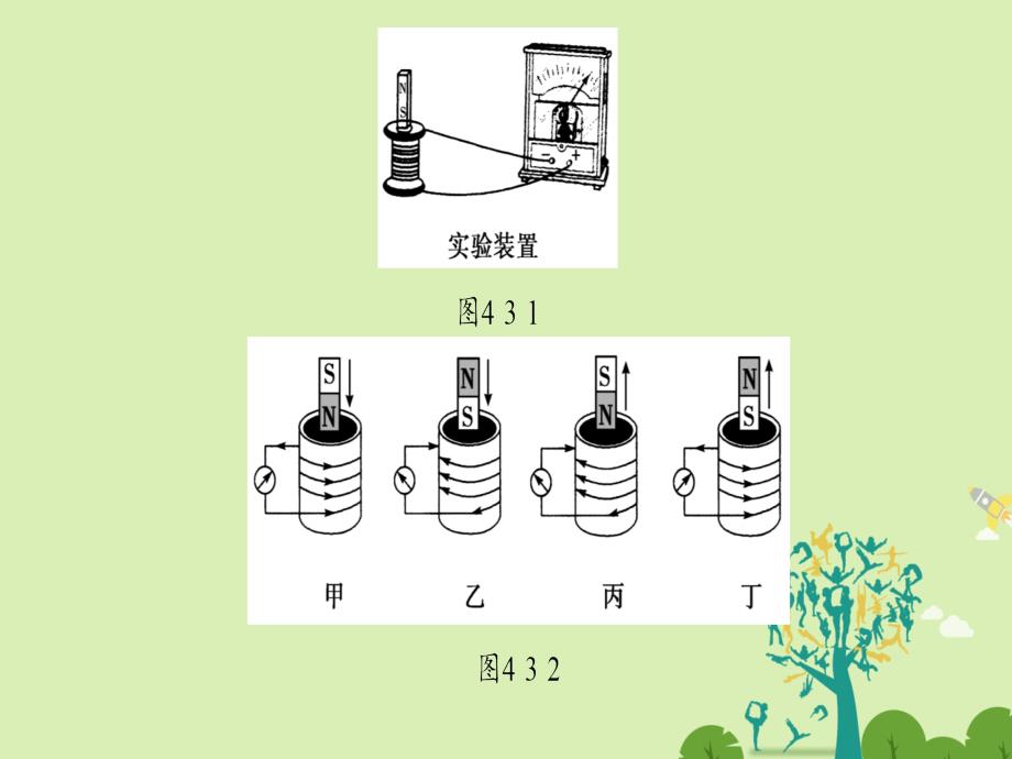 2018-2019学年高中物理 第4章 电磁感应 3 楞次定律课件 新人教版选修3-2_第4页