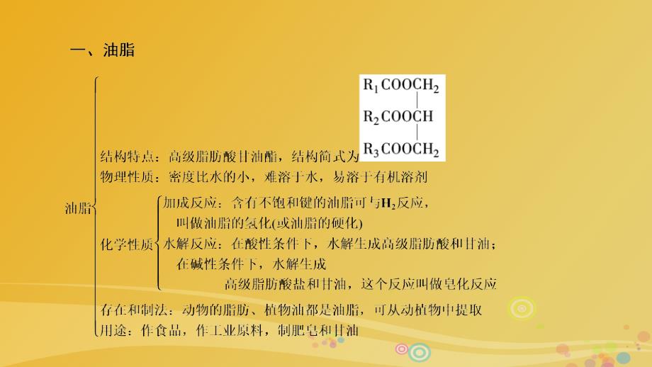 2018春高中化学 第4章 命中的基础有机化学物质章末素能提升课件 新人教版选修5_第4页