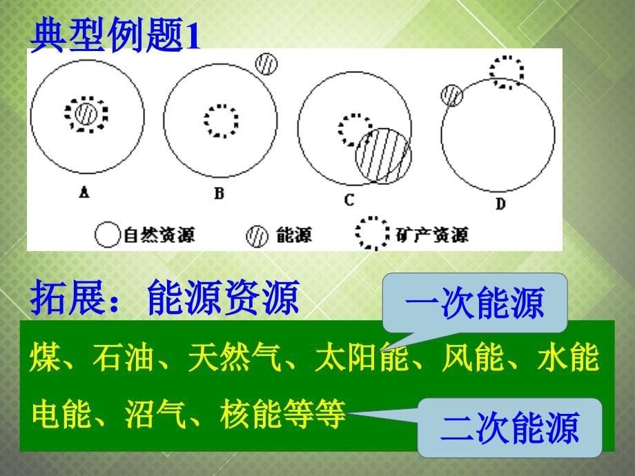 江苏省徐州市睢宁县宁海外国语学校高中地理 4.1自然资源与人类课件 鲁教版必修1_第5页